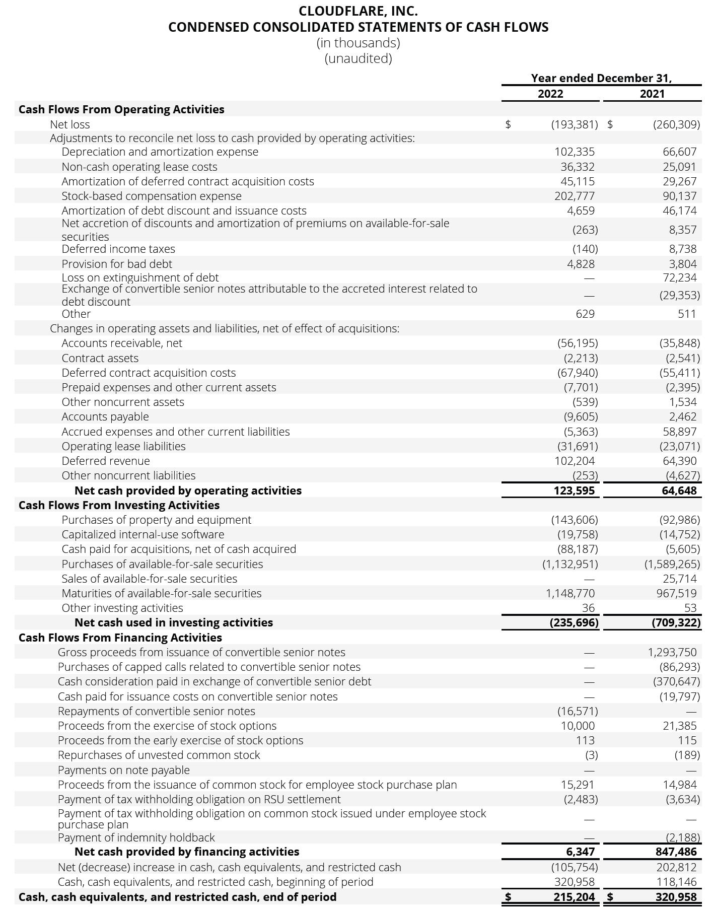 Condensed Consolidated Statements of Cash Flows