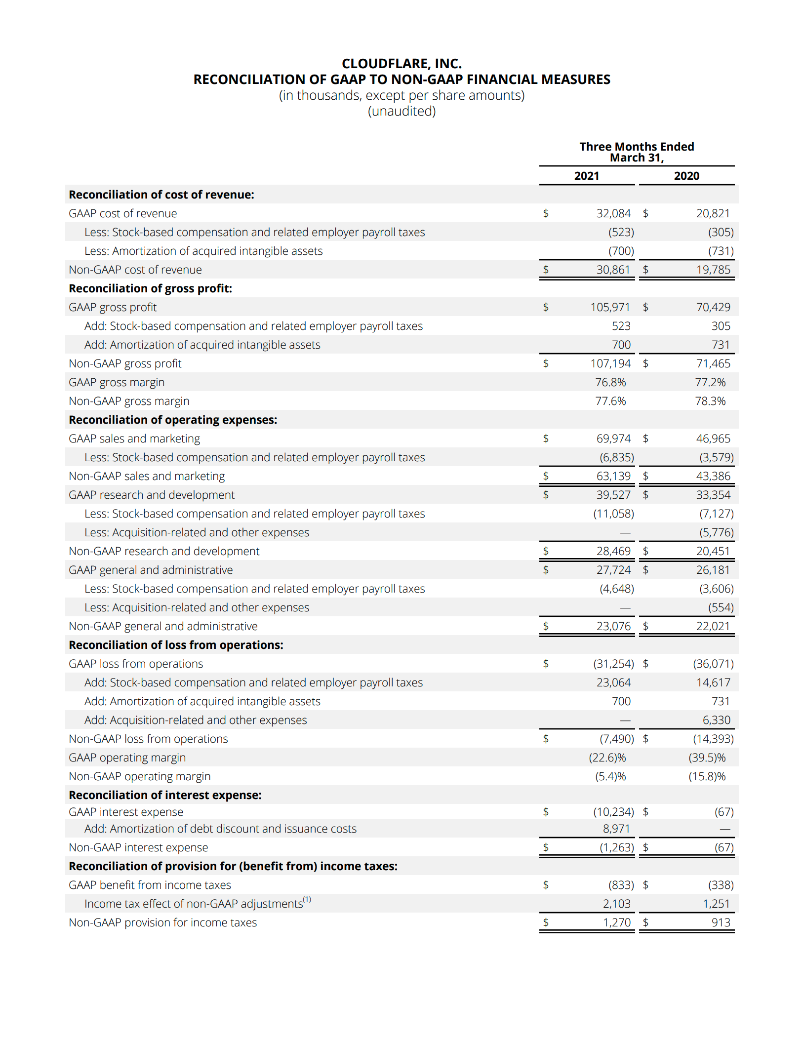 04. Reconciliation of GAAP to Non-GAAP Financial Measures