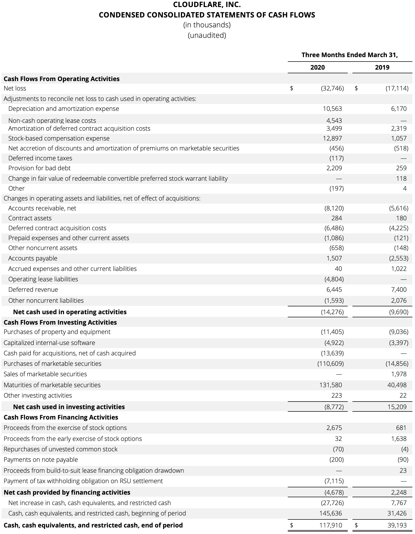 Condensed Consolidated Statement of Cash Flows