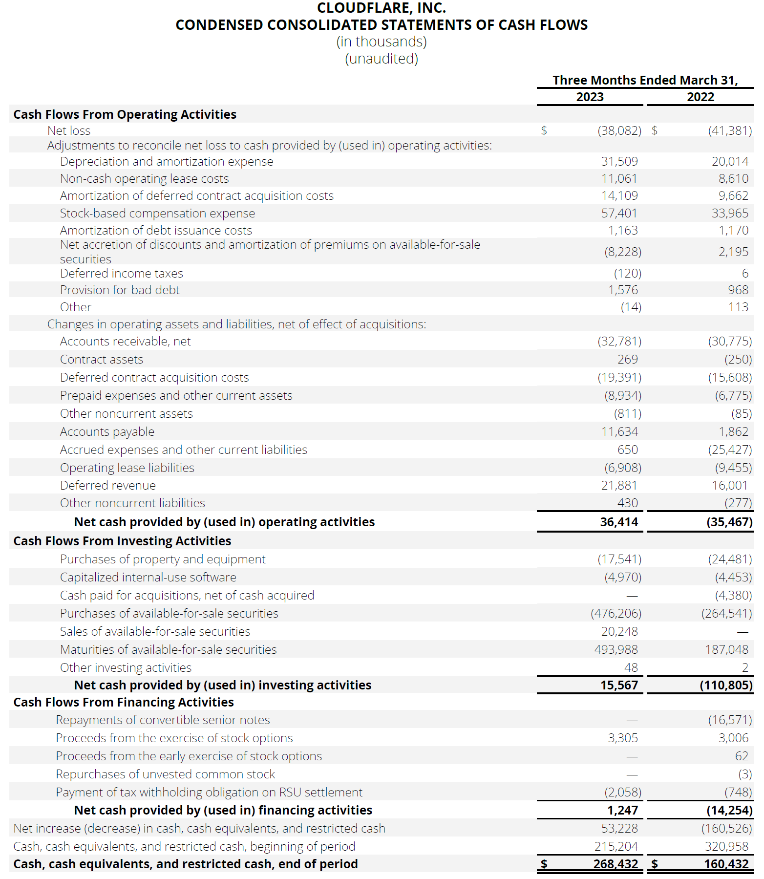 CONDENSED CONSOLIDATED STATEMENTS OF CASH FLOWS