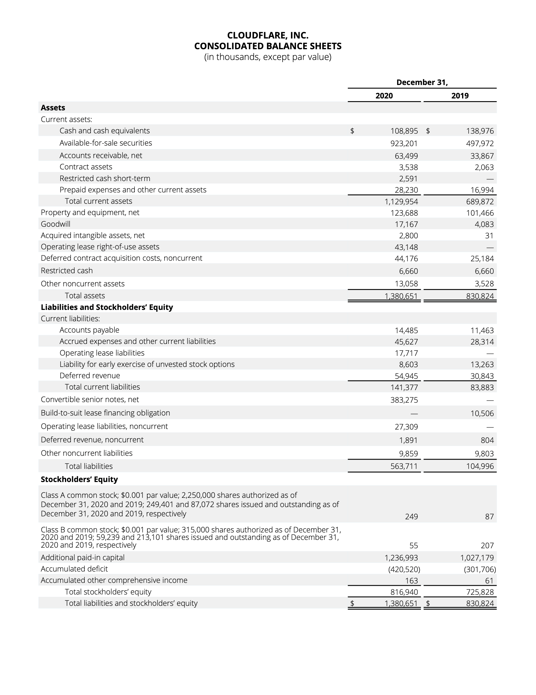 Consolidated Balance Sheets