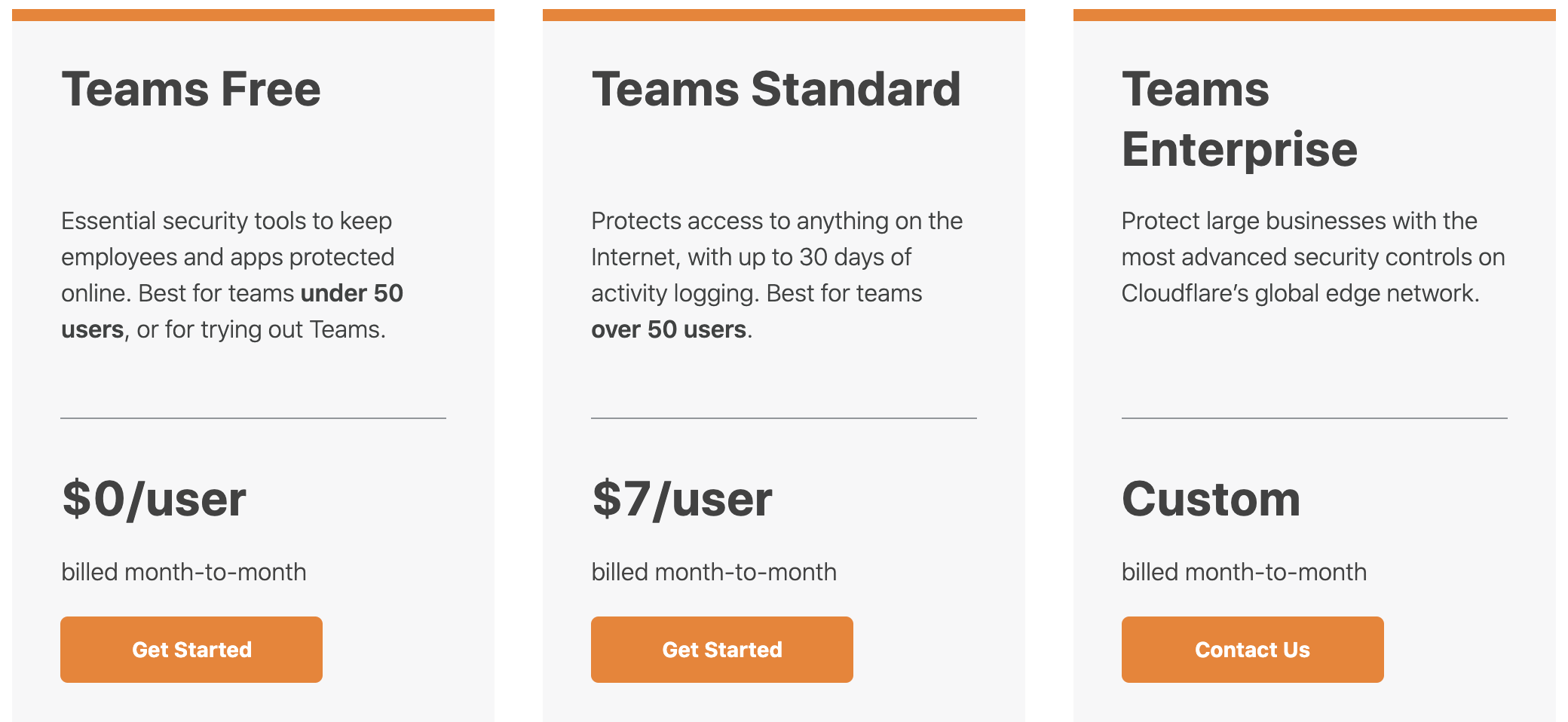 Overview of subscription plans for Cloudflare for Teams.