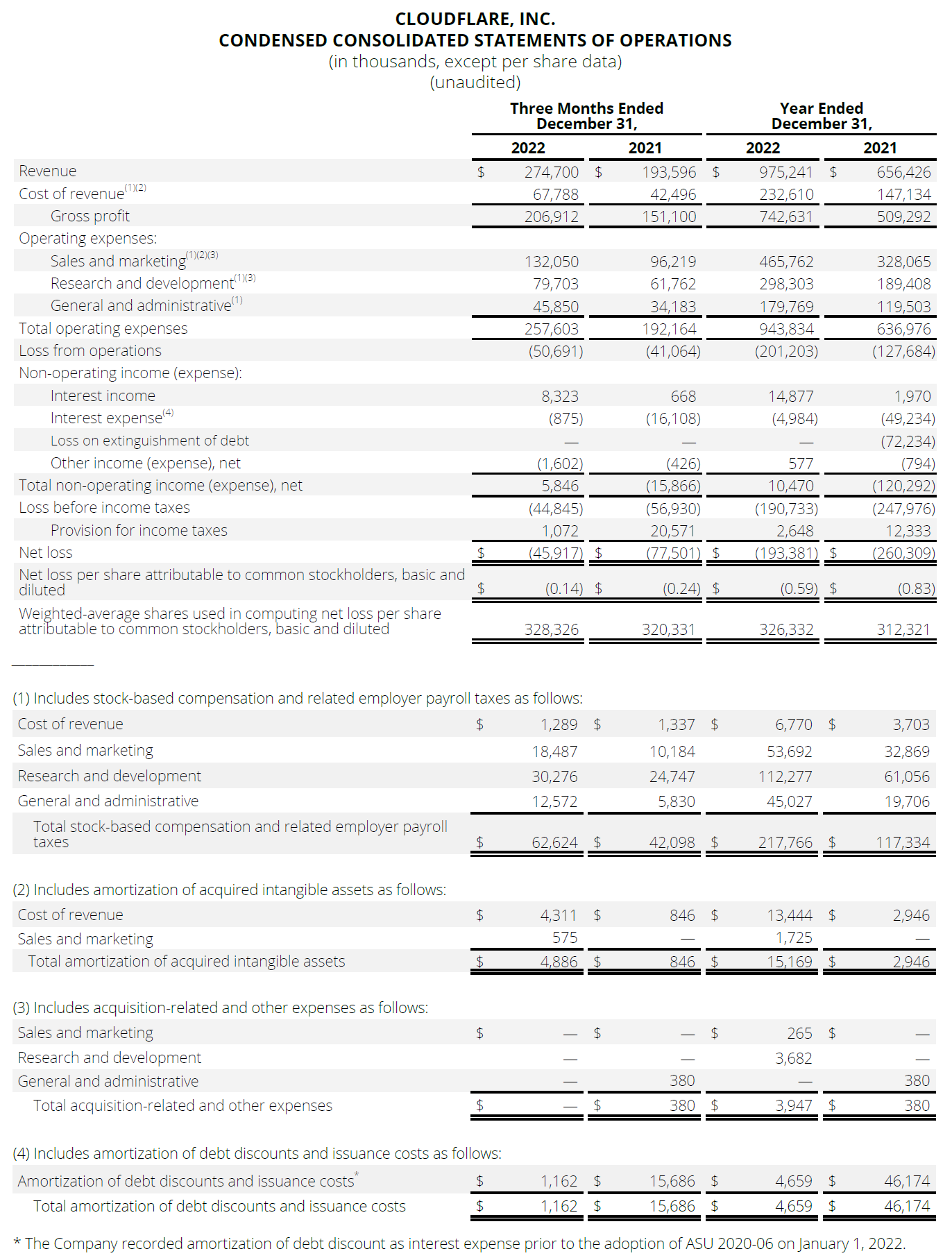 Condensed Consolidated Statements of Operations