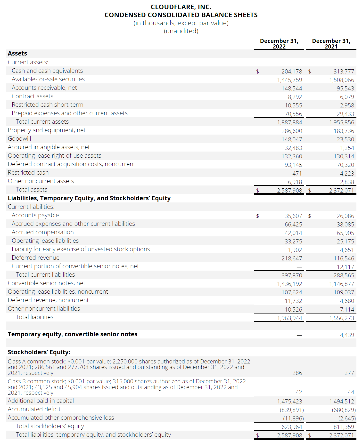 Condensed Consolidated Balance Sheets