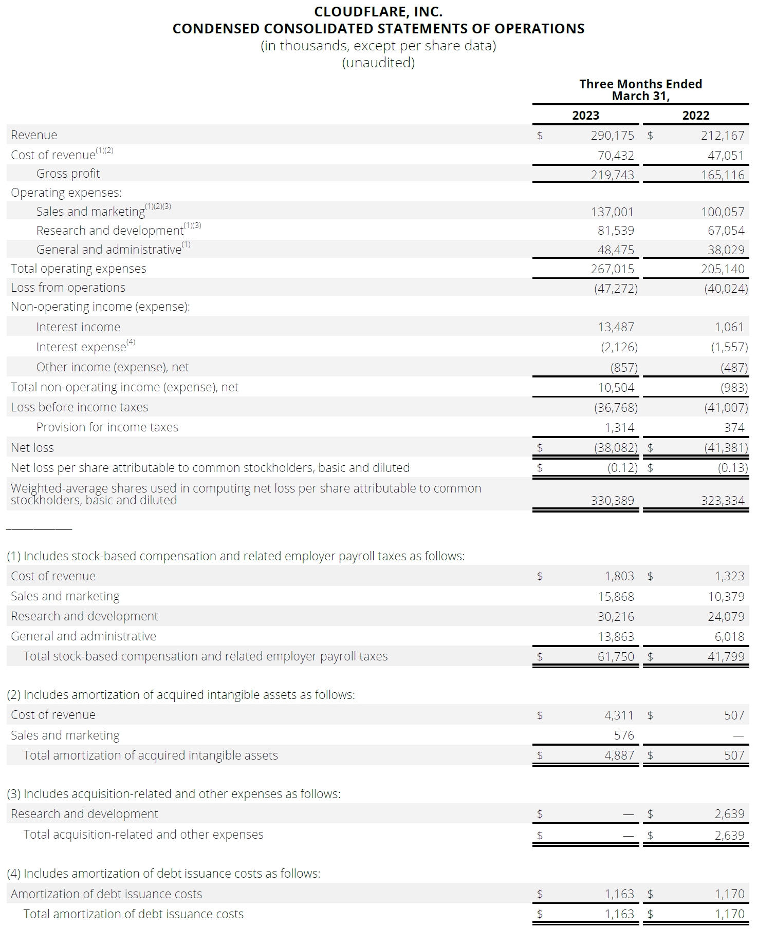 CONDENSED CONSOLIDATED STATEMENTS OF OPERATIONS