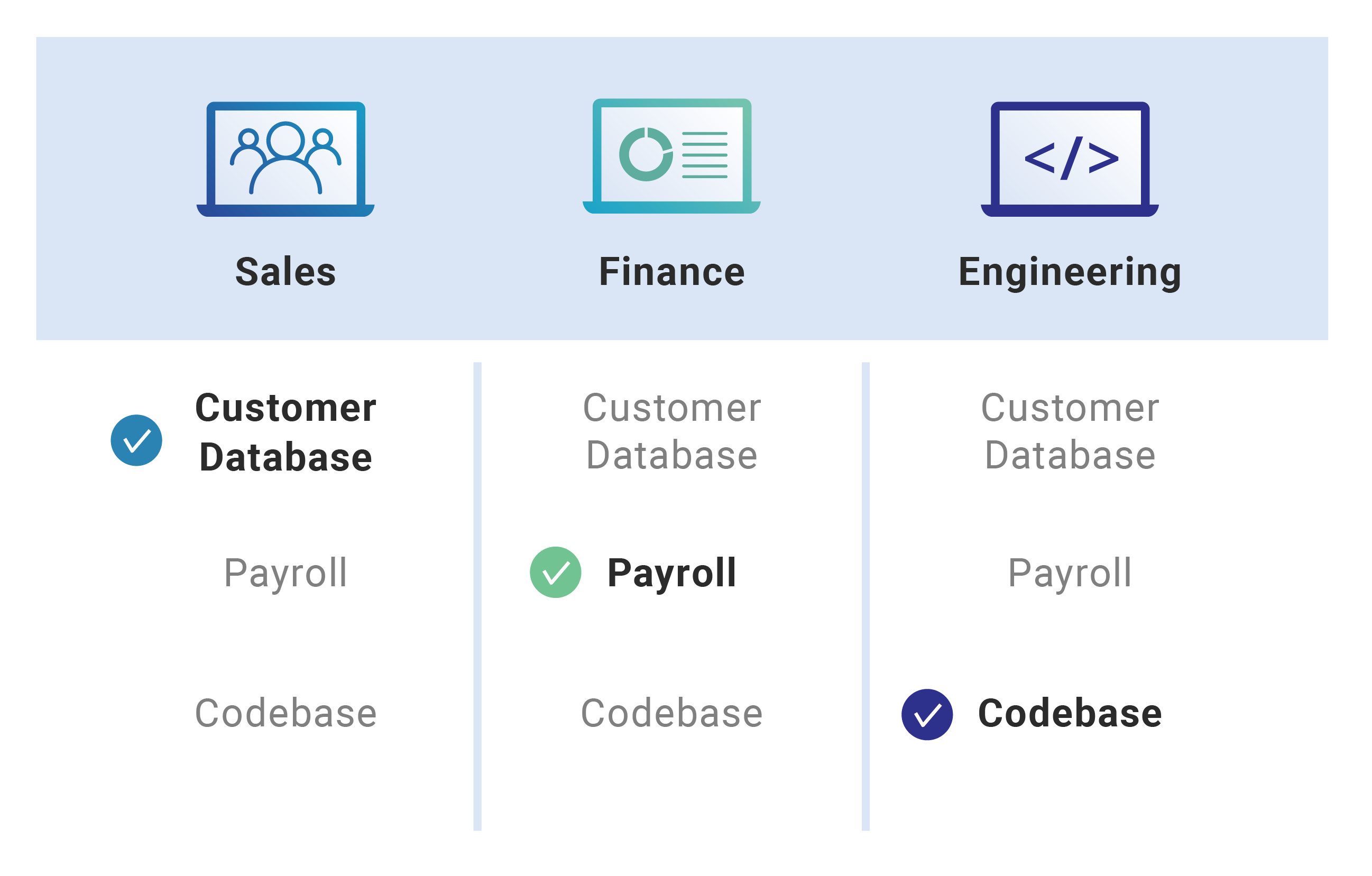 What Is Role Based Access Control Rbac Cloudflare