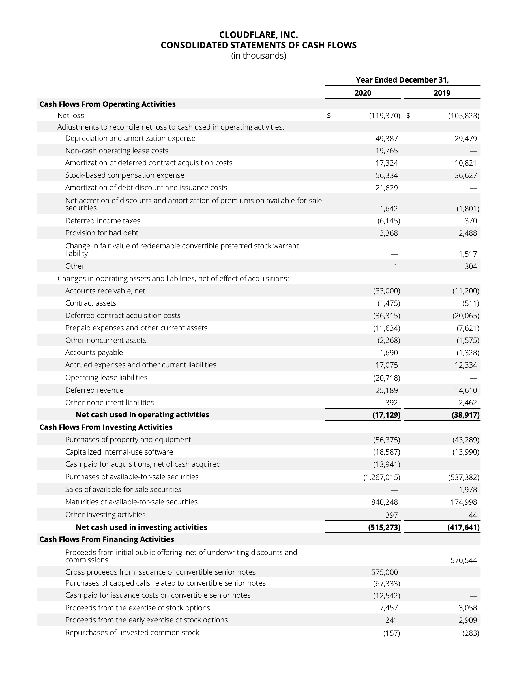 Consolidated Statements of Cash Flows