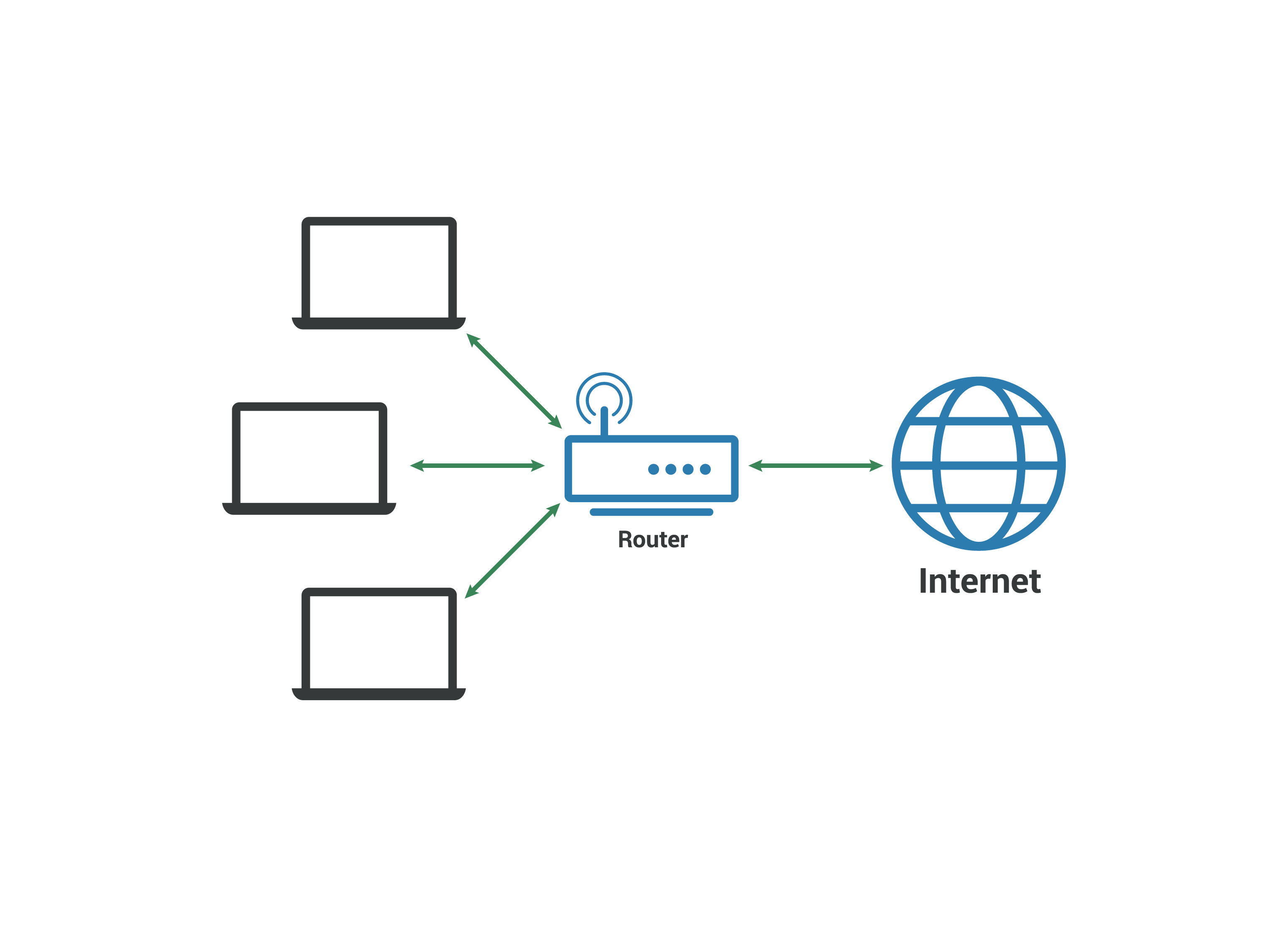 Lokales Netzwerk LAN – Computer verbinden sich mit einem Router, der eine Verbindung zum Internet herstellt