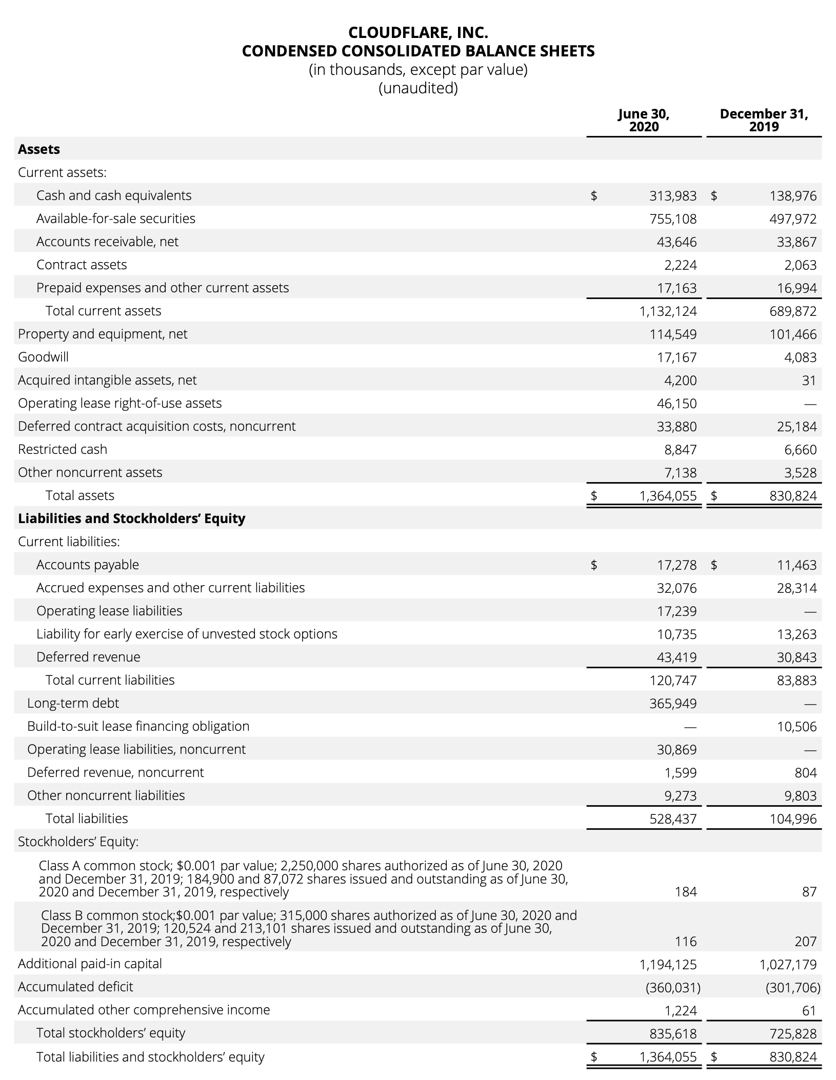 Condensed Consolidated Balance Sheet