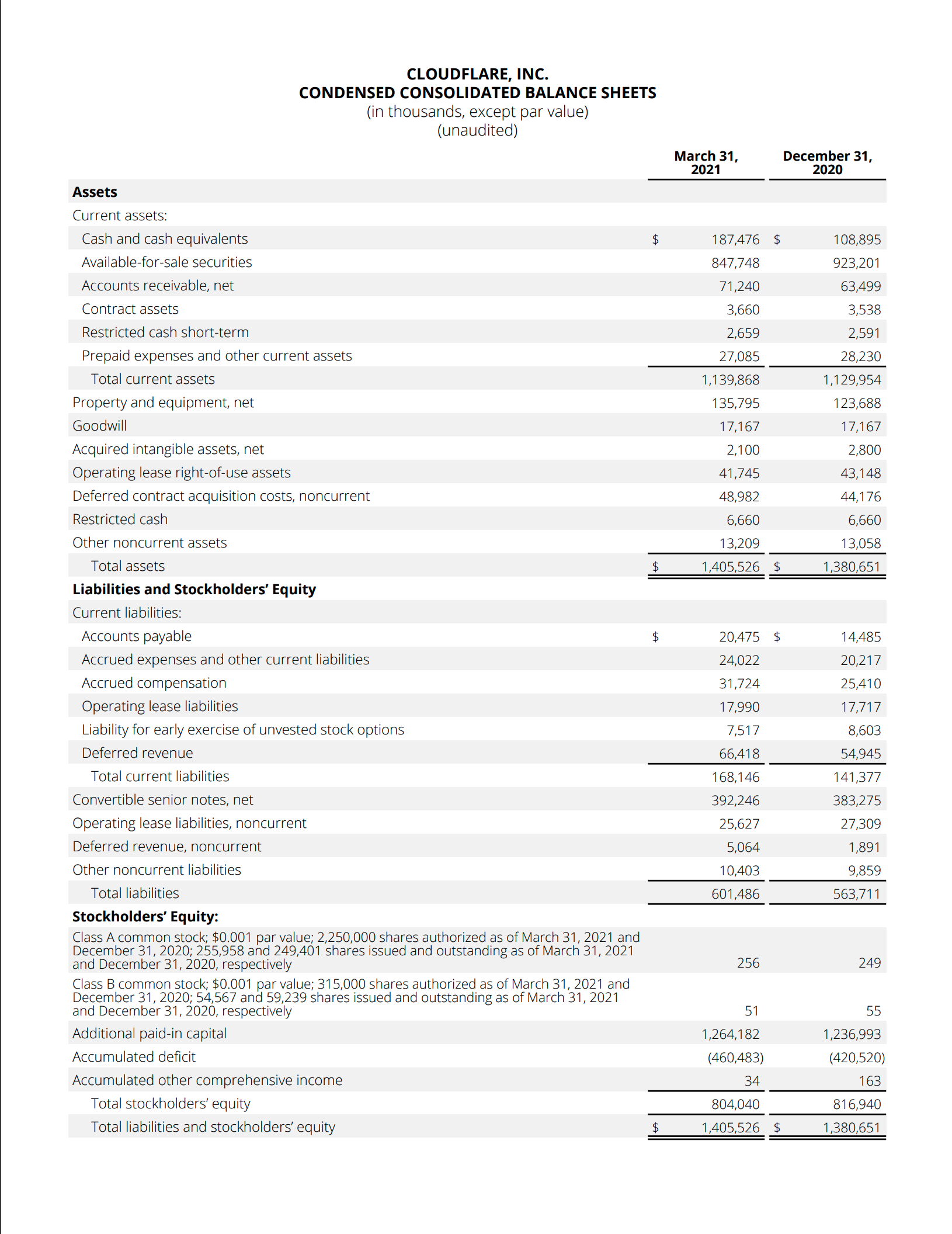 Condensed Consolidated Balance Sheets