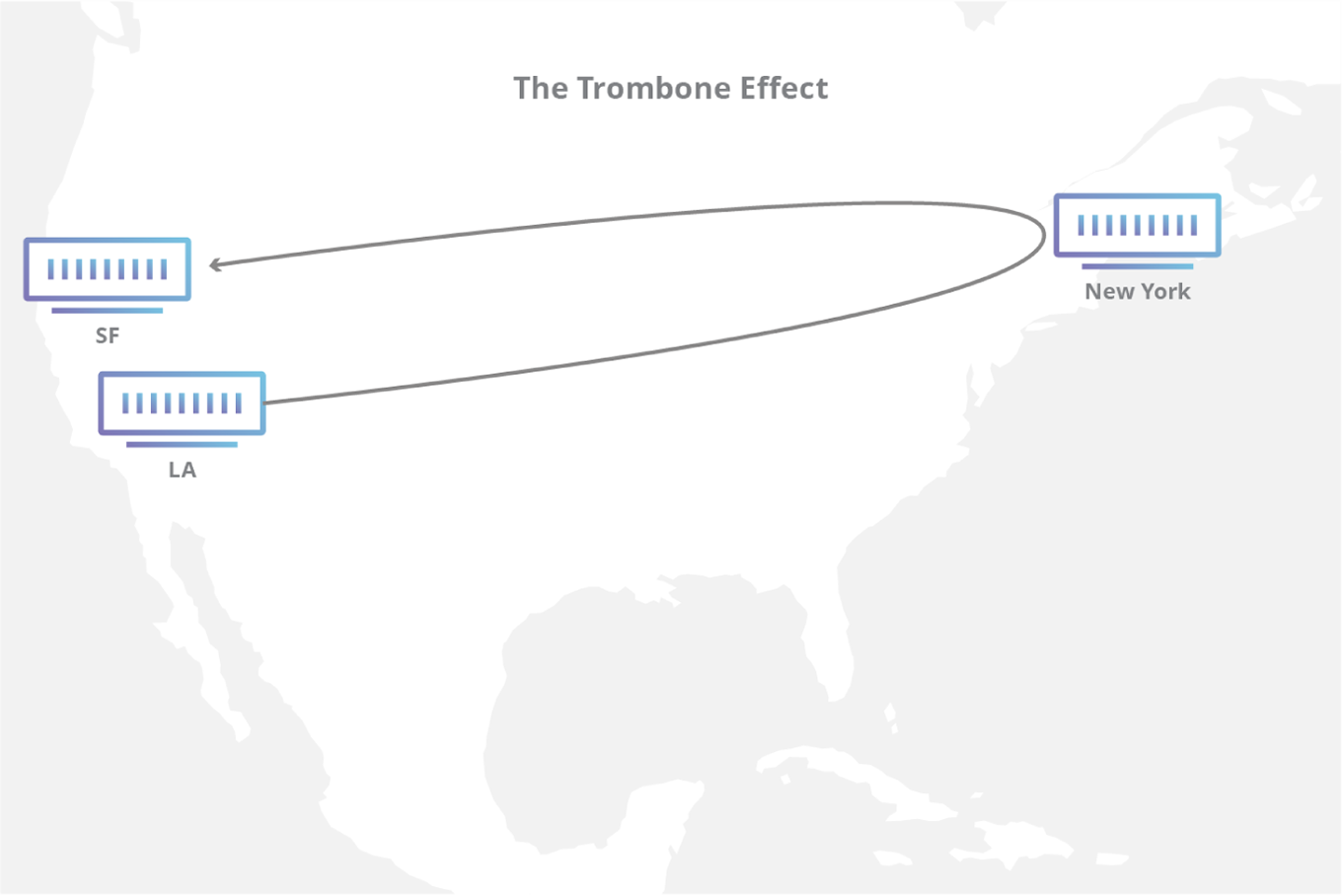 Diagram of the trombone effect