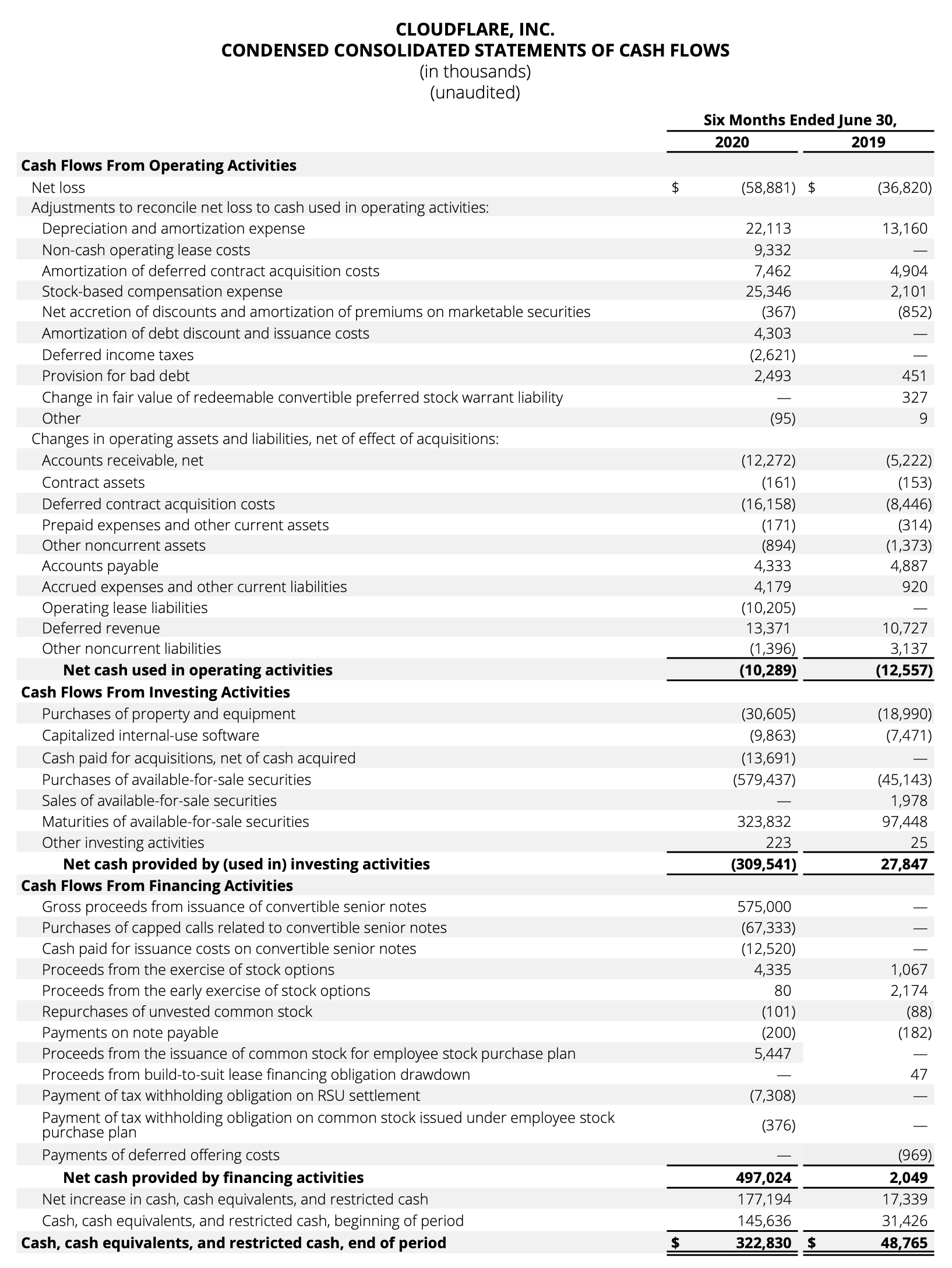 Condensed Consolidated Statements of Cash Flows