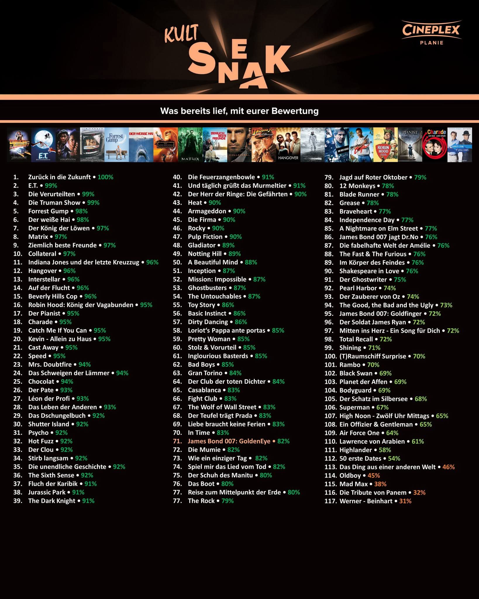 Bild_Kult-Sneak_Ranking_Reutlingen