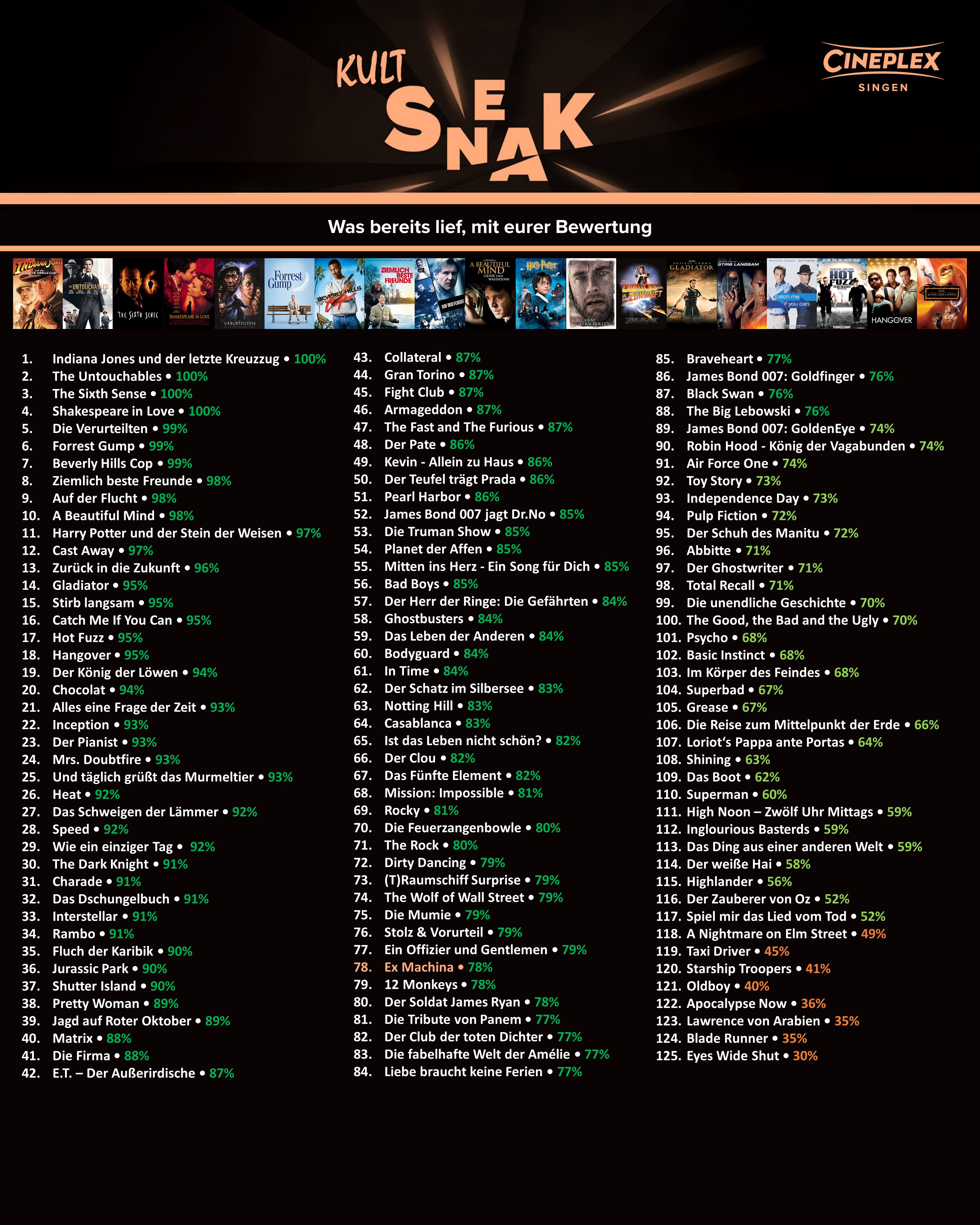 Bild_Kult-Sneak_Ranking_Si