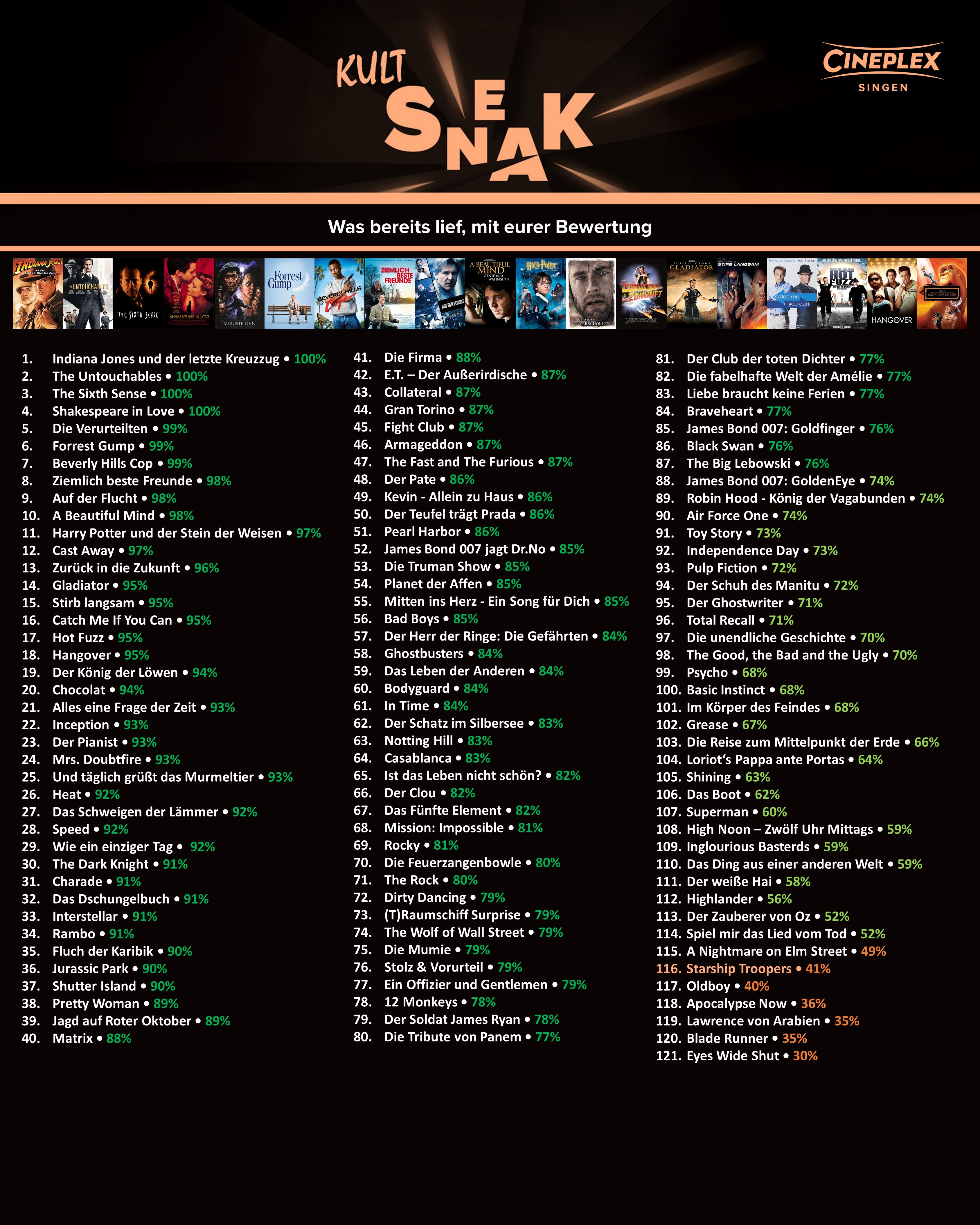 Bild_Kult-Sneak_Ranking_Si