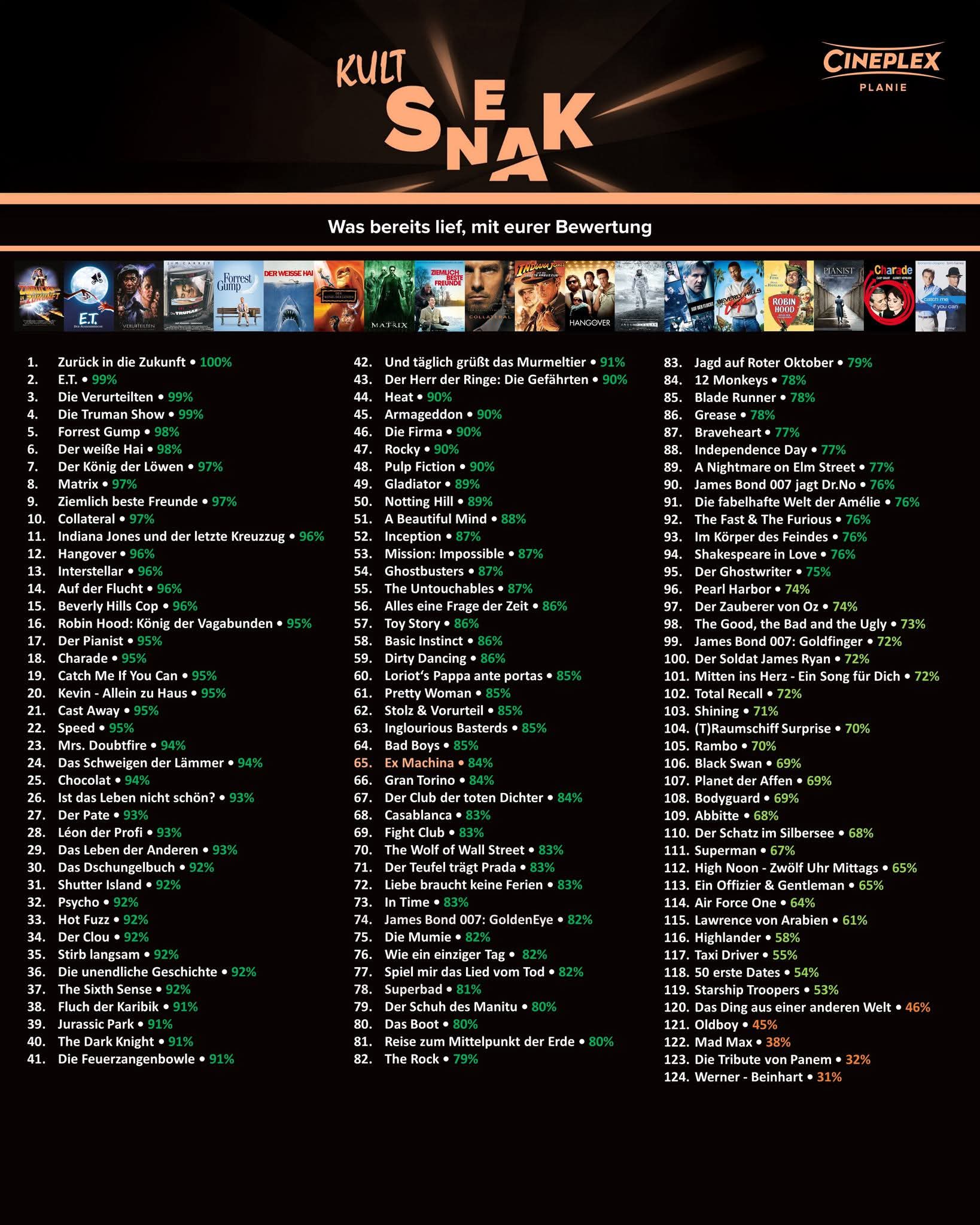 Bild_Ranking Kult-Sneak Reutlingen 