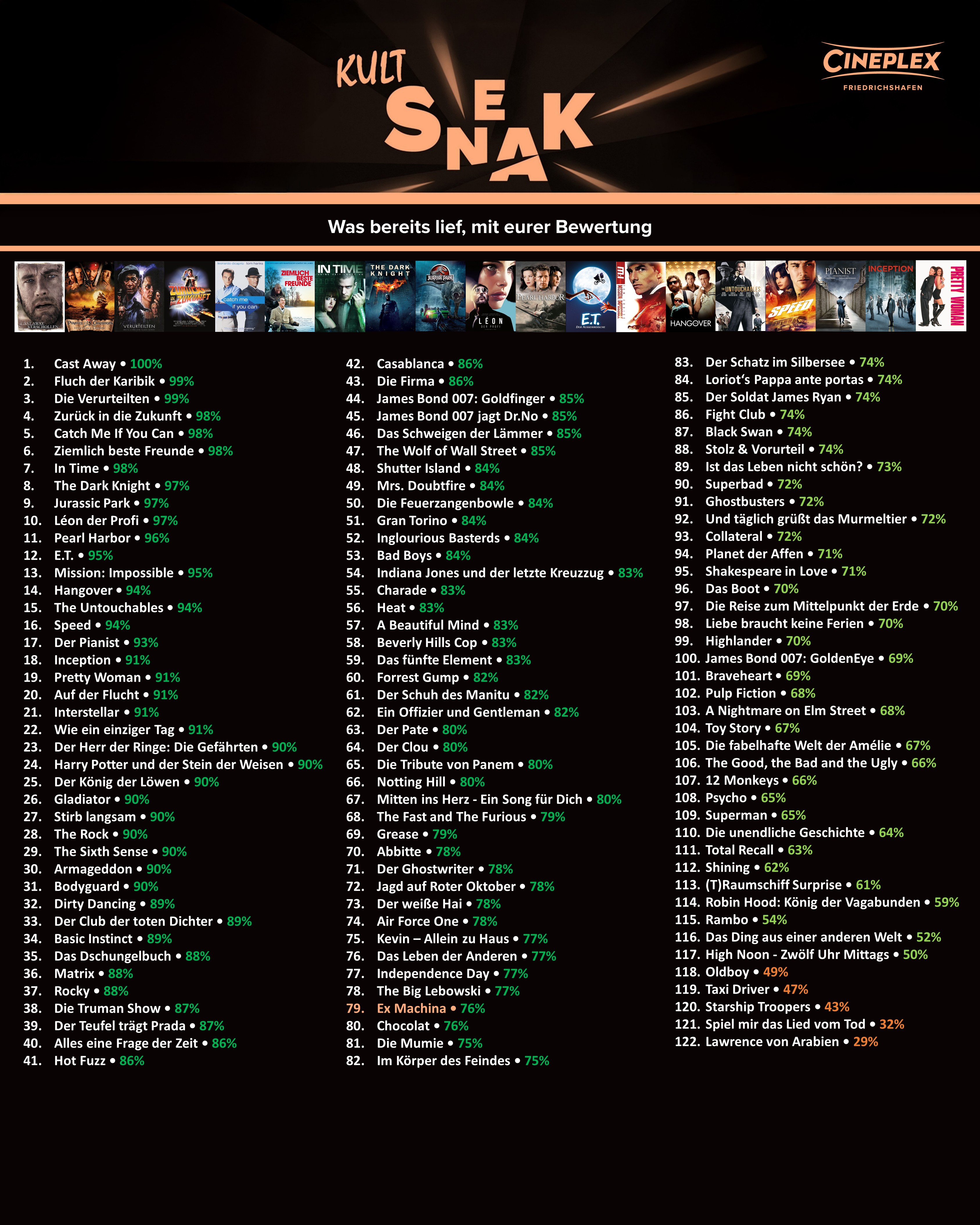 Bild_Kult-Sneak_Ranking_Friedrichshafen