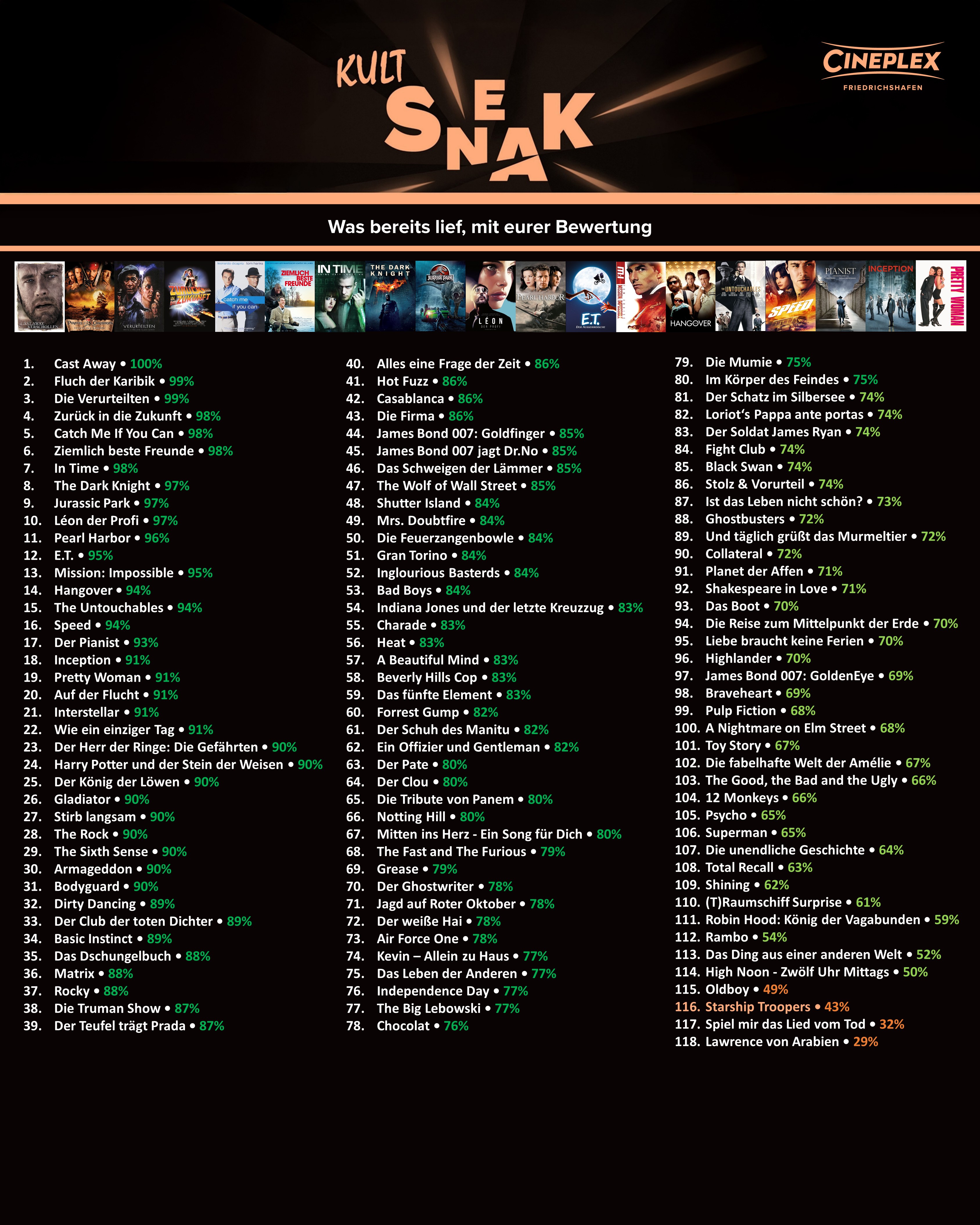 Bild_Kult-Sneak_Ranking_Friedrichshafen