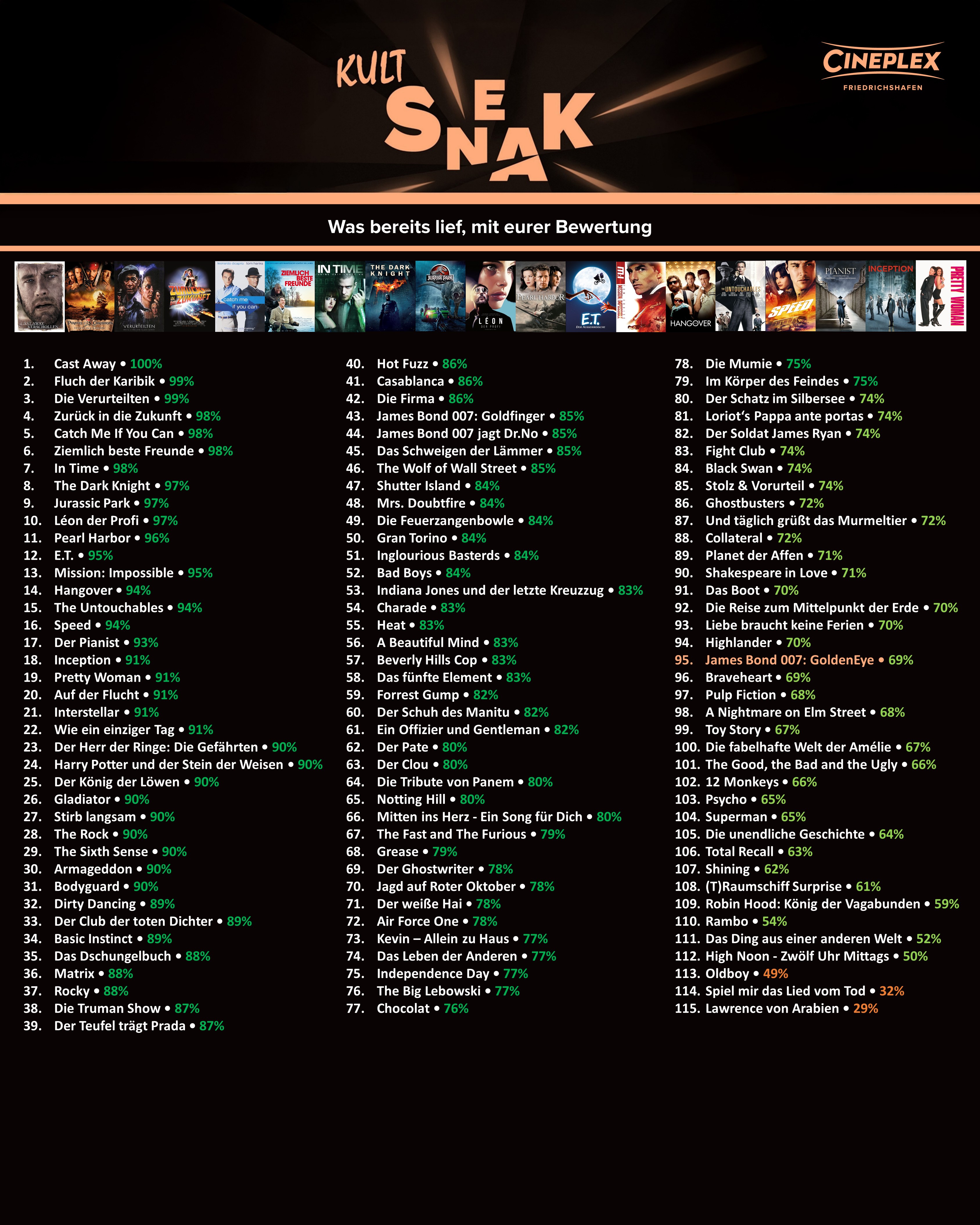 Bild_Kult-Sneak_Ranking_Friedrichshafen