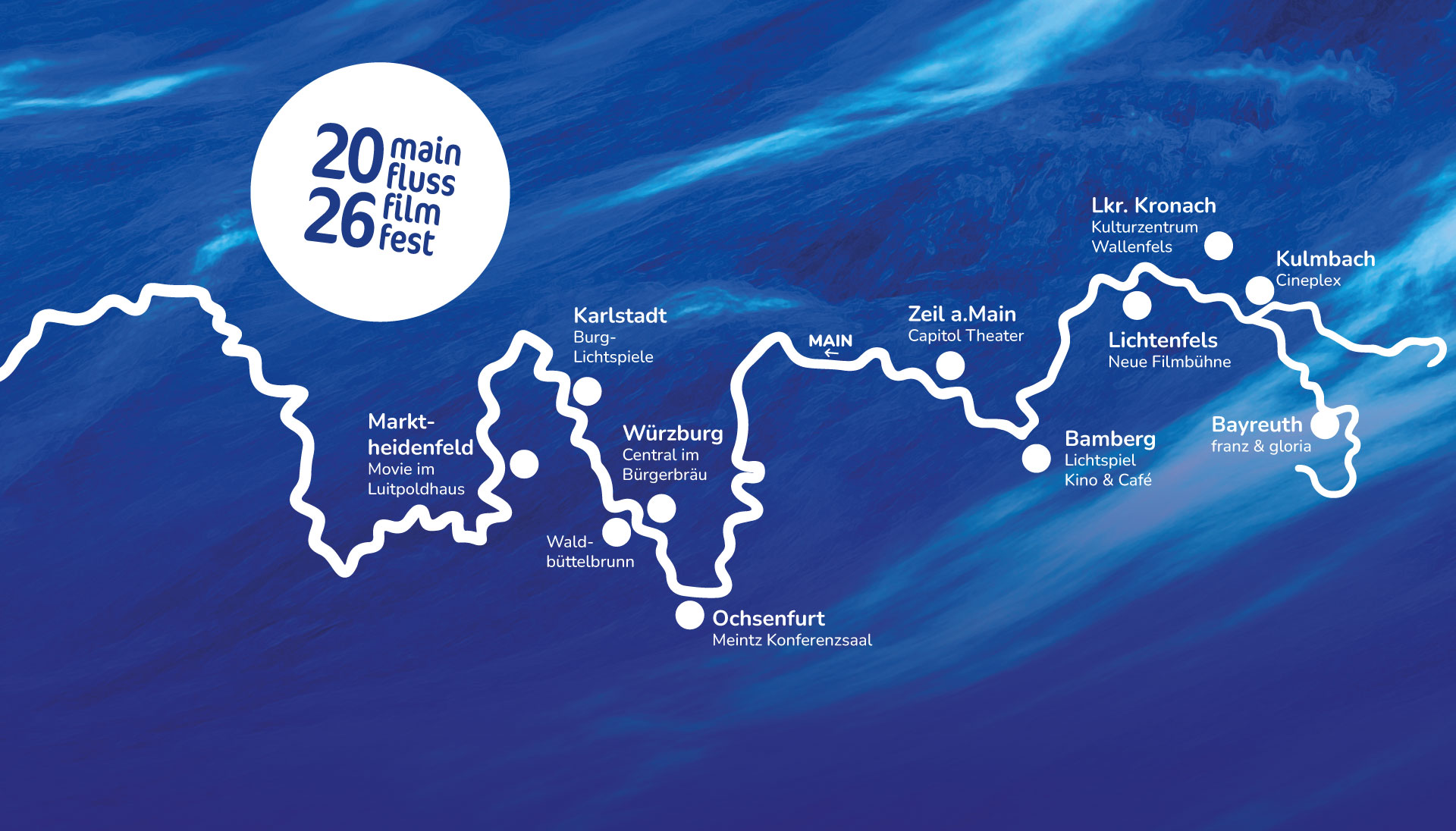 Szenenbild zu Main FlussFilmFest