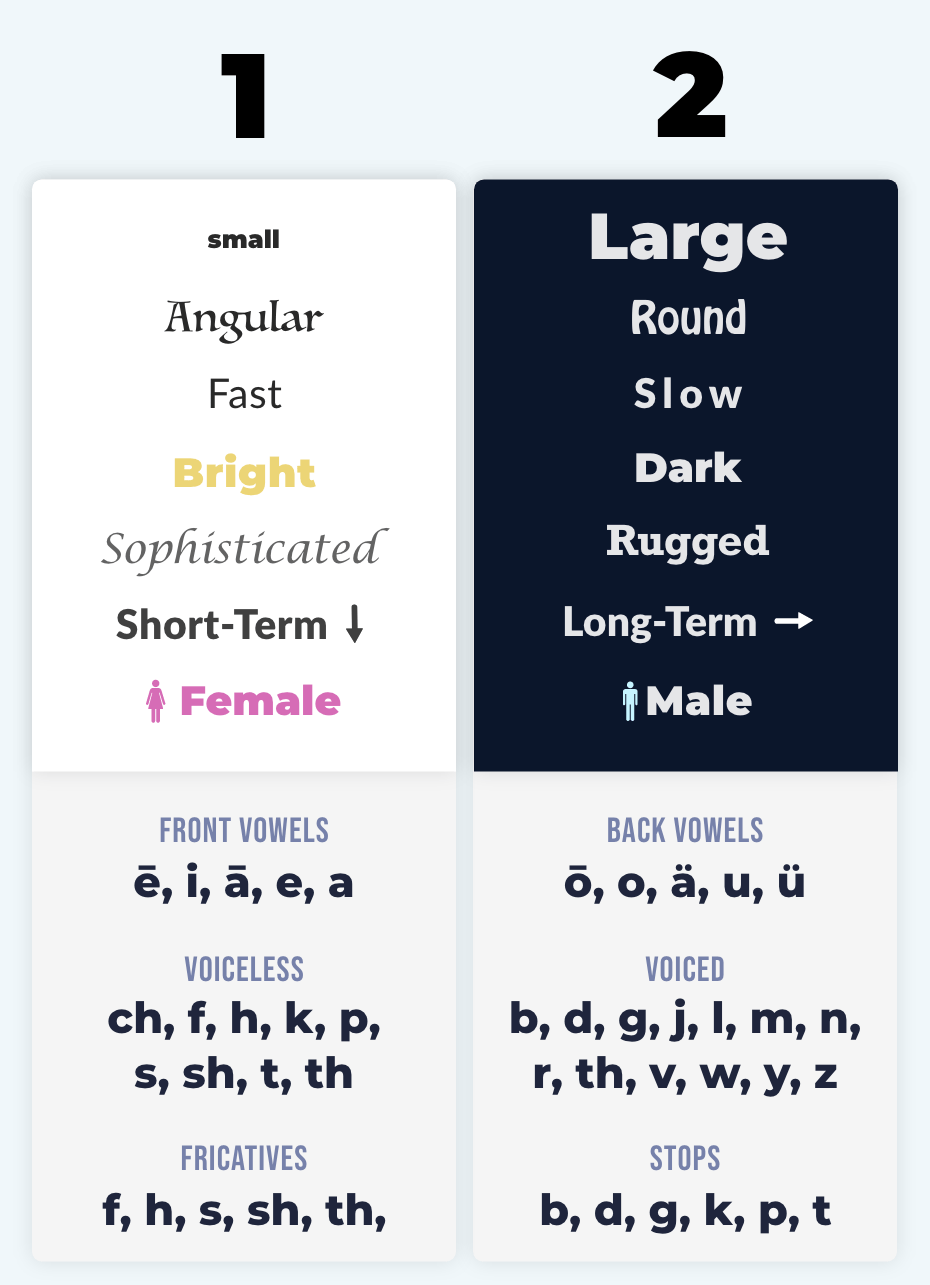 A Step-By-Step Guide to Naming Your Business