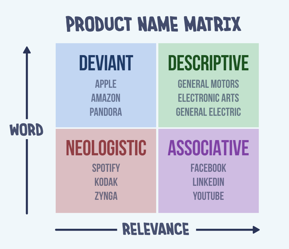 Generic vs. name brands: How to know which to pick - Frugalmatic