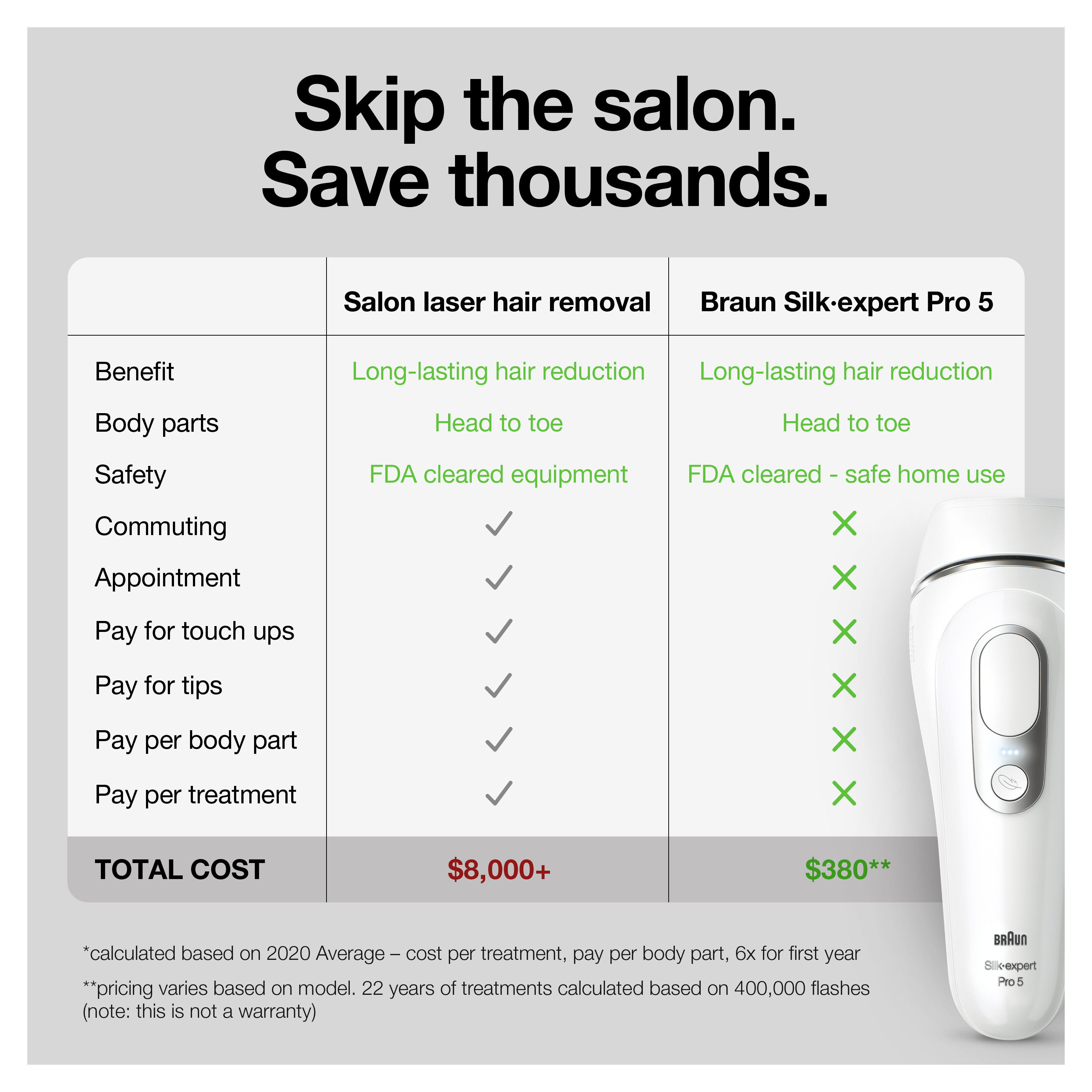 Braun Silk‑expert Pro 5 PL5145 IPL Hair Removal Device