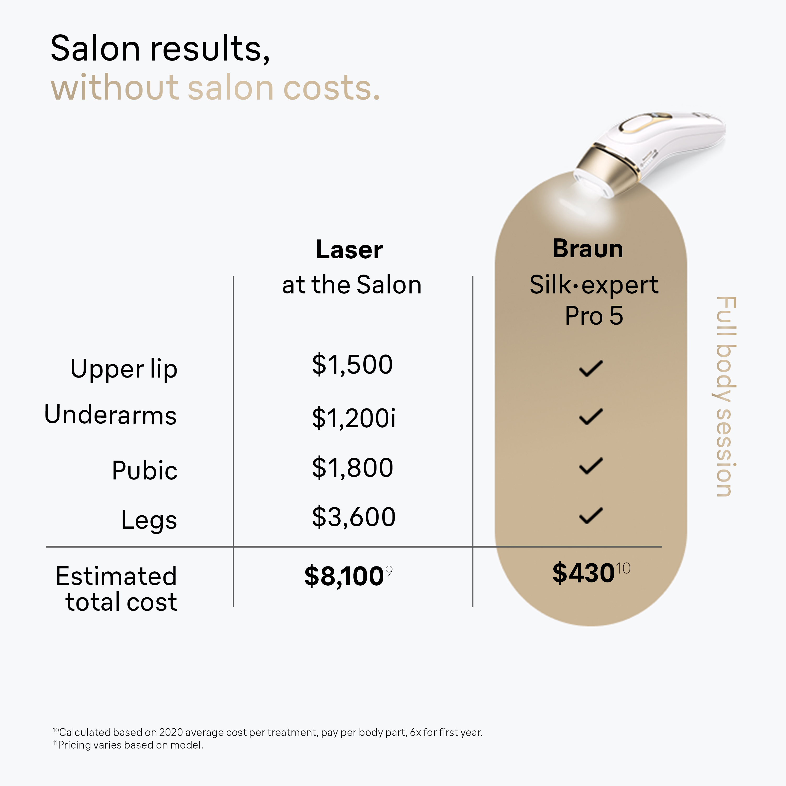 Braun Smart IPL: At Home Alternative to Laser Hair Removal | Braun