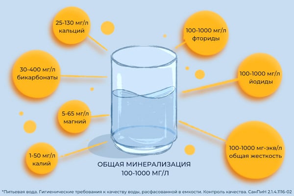 Синдром раздраженного кишечника