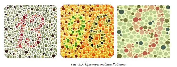 Таблицы Рабкина