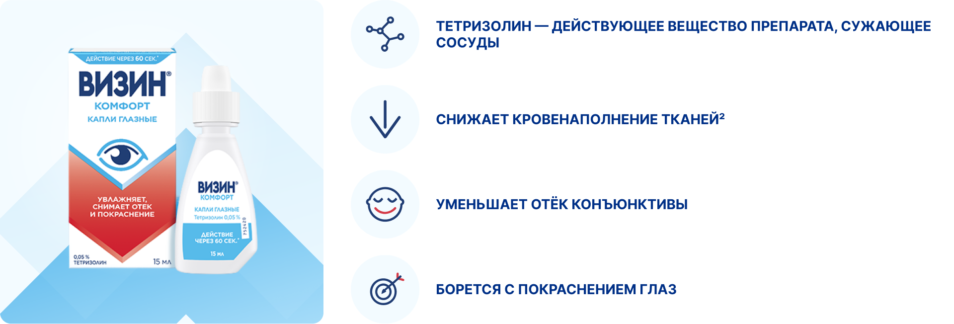 Как работает Визин® Комфорт