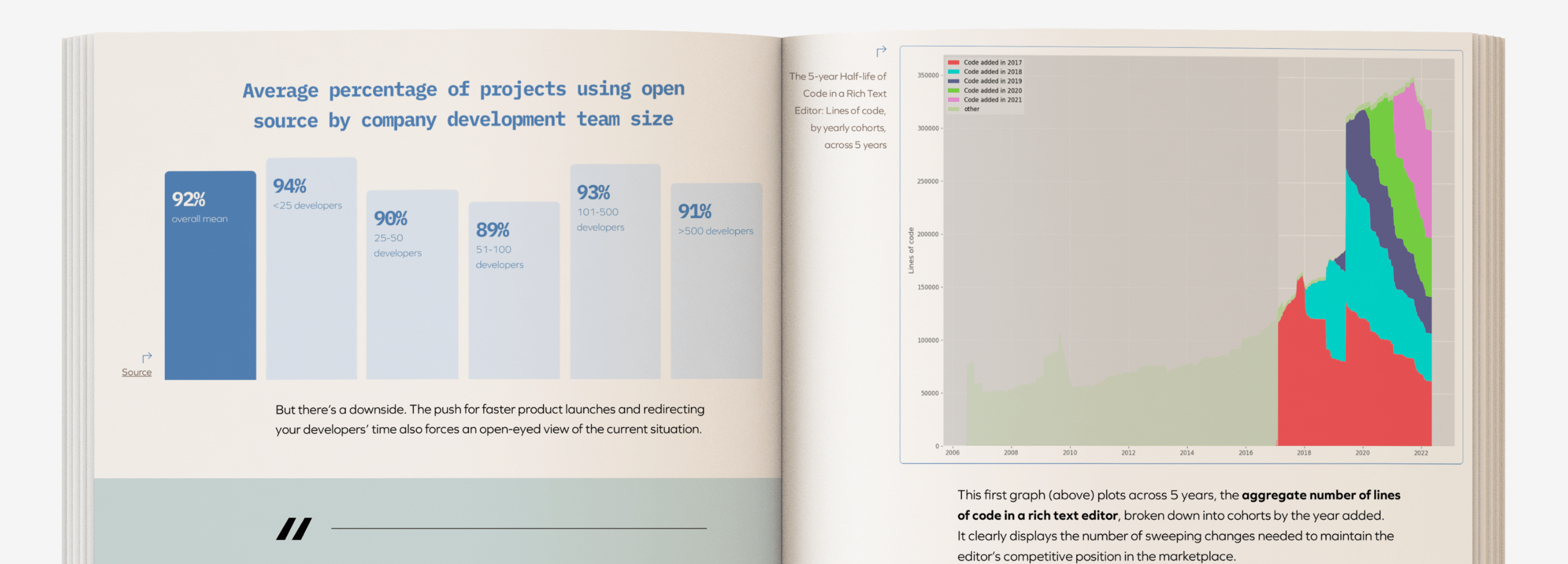 Opportunity Cost of Technical Debt