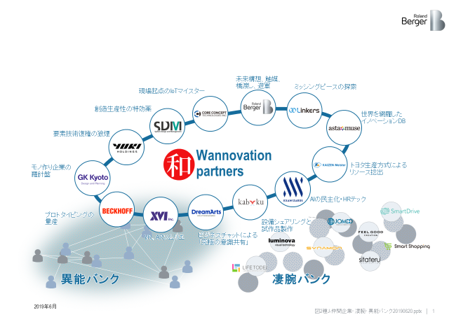 RB wannovation