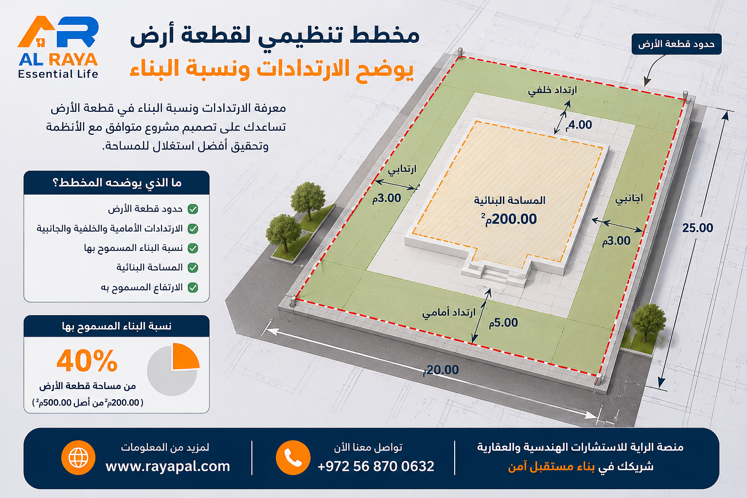 كيف تحتار التربه للبناء مخطط تنظيمى 3