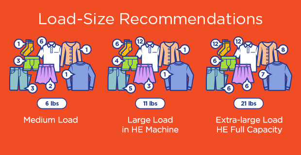 Washing machine load size chart