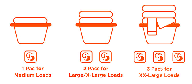 Use 1 pac for medium loads, 2 pacs for large/x-large loads, 3 pacs for xx-large loads