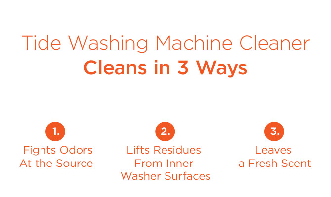 Tide Washing Machine Cleaner cleans in 3 ways: 1. Fights odors at the source. 2. Lifts residues from inner washer surfaces. 3. Leaves a fresh scent.