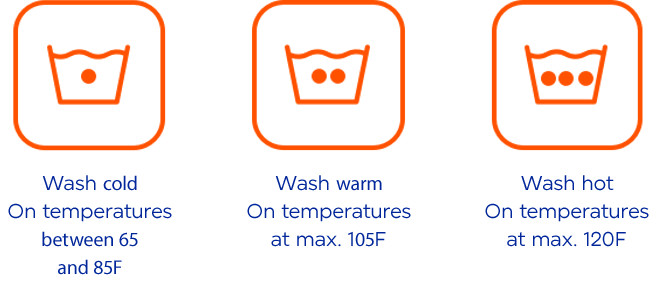 Washing temperature symbols