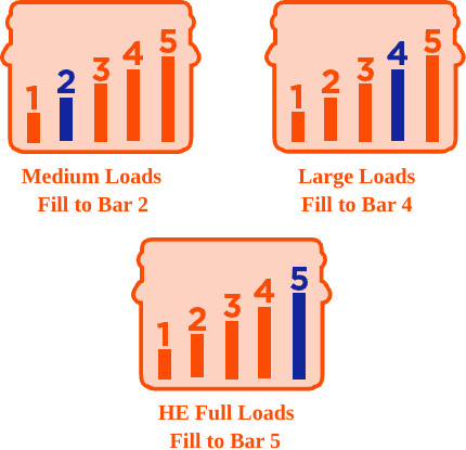 What Dosage Should I Use? - liquid plus