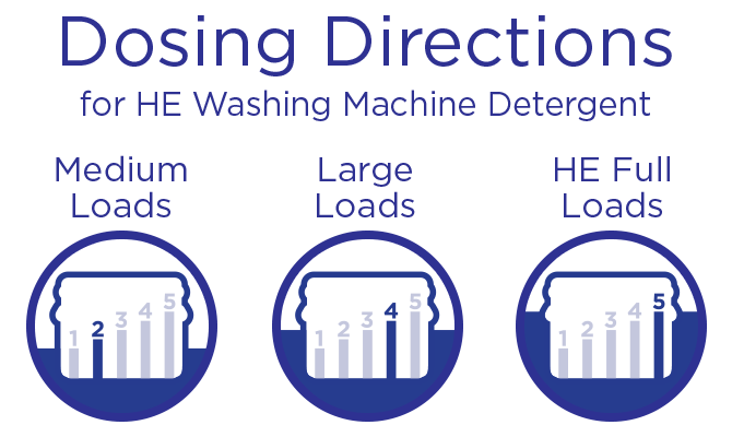 Directions for use with standard detergent in a regular washing machine: Measure detergent with cap. For Medium Loads, fill just below bar 1. For Large Loads, fill just below bar 3. For he Full Loads, fill to bar 5.