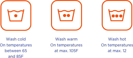 Washing temperature symbols