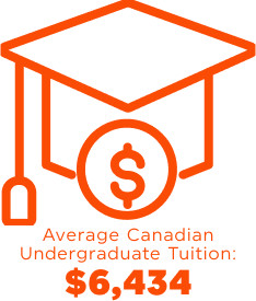 Average annual cost Image