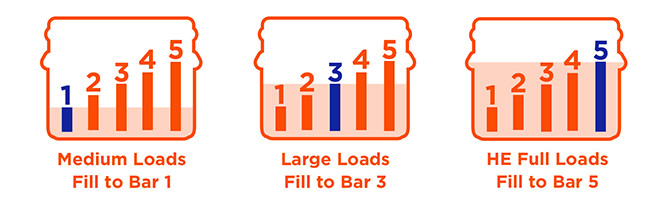 For medium loads fill to bar 1, for large loads fill to bar 3, for High Efficiency full loads fill to bar 5.