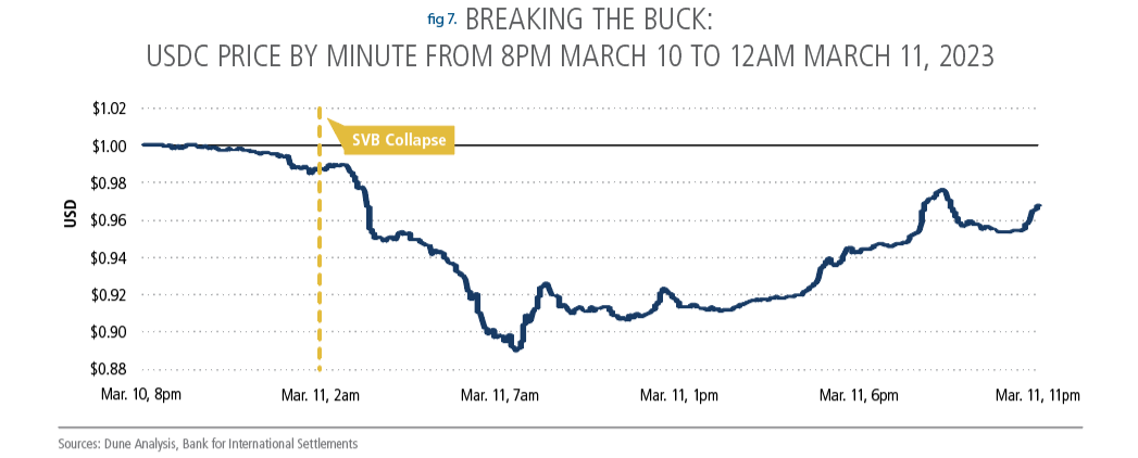 chart-pov-2025-vol-01-the-new-improved-dollar-standard-fig-07
