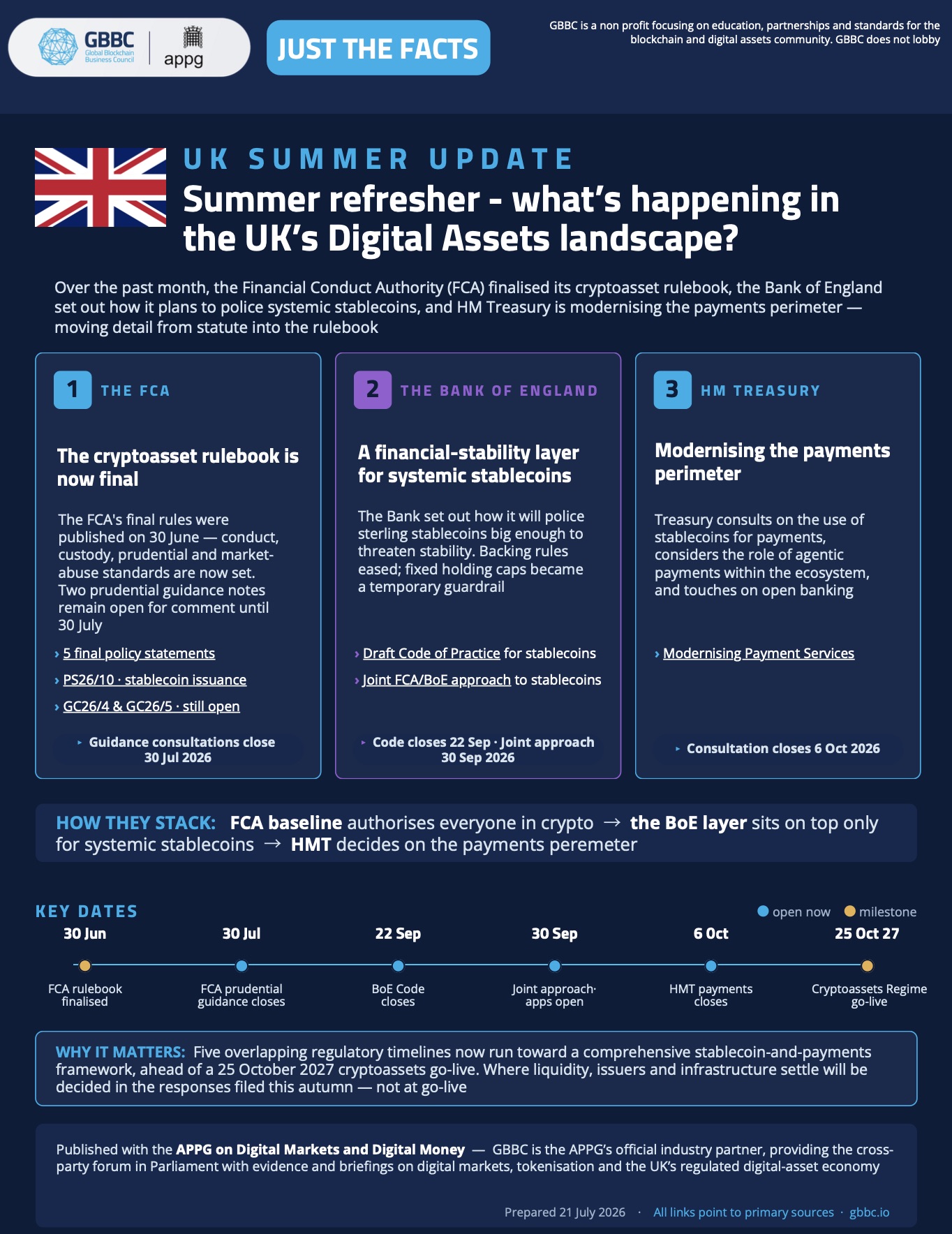 Cover of UK Summer Update (2026)