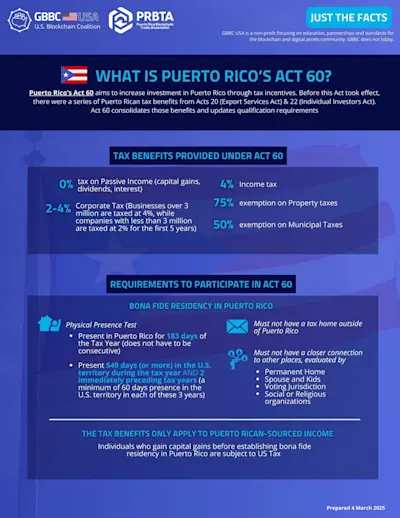 Just the Facts Series: Puerto Rico's Act 60 cover