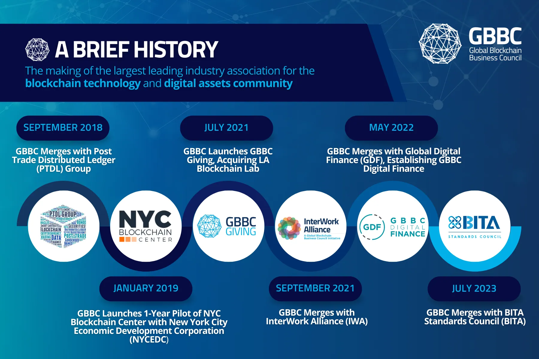 Outsider Beginnings and a Moonshot Vision: A Brief History of GBBC