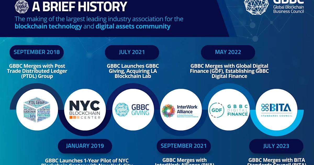 Outsider Beginnings and a Moonshot Vision: A Brief History of GBBC