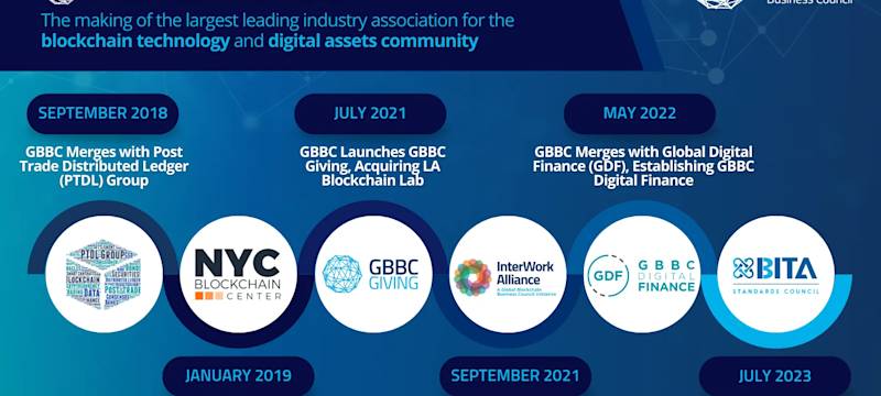 Outsider Beginnings and a Moonshot Vision: A Brief History of GBBC