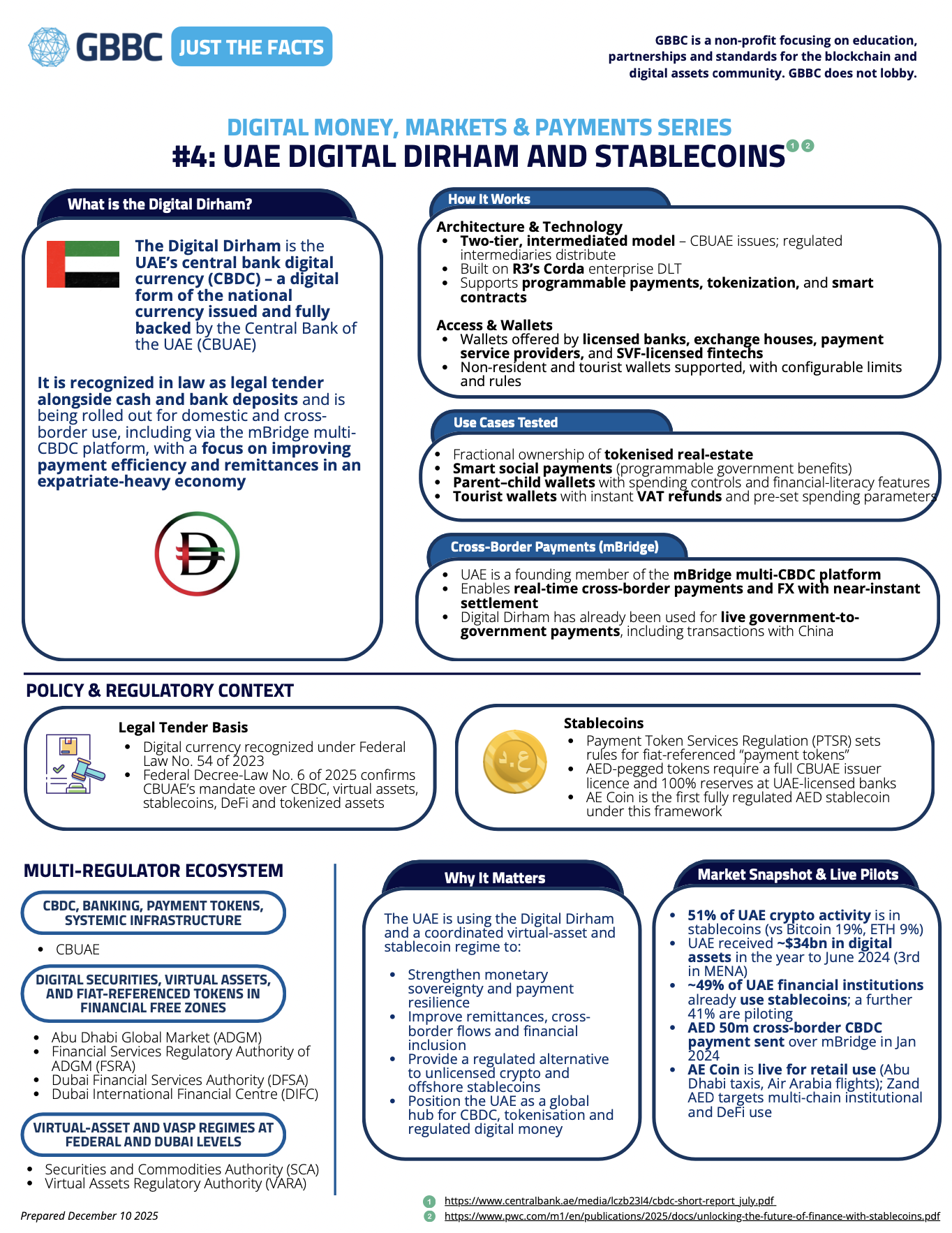 Cover of UAE Digital Dirham and Stablecoins Fact Card